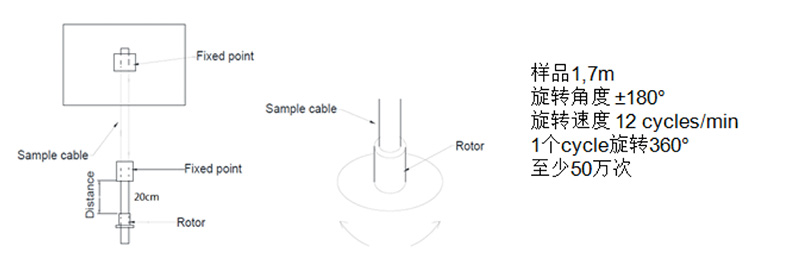 測試七:垂直扭轉(zhuǎn)