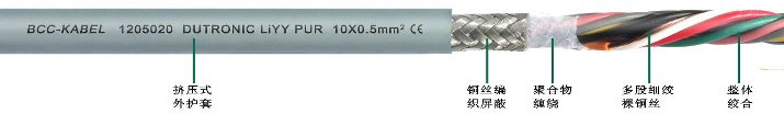 PUR柔性數(shù)據(jù)傳輸電纜LIYY PUR柔性數(shù)據(jù)傳輸電纜